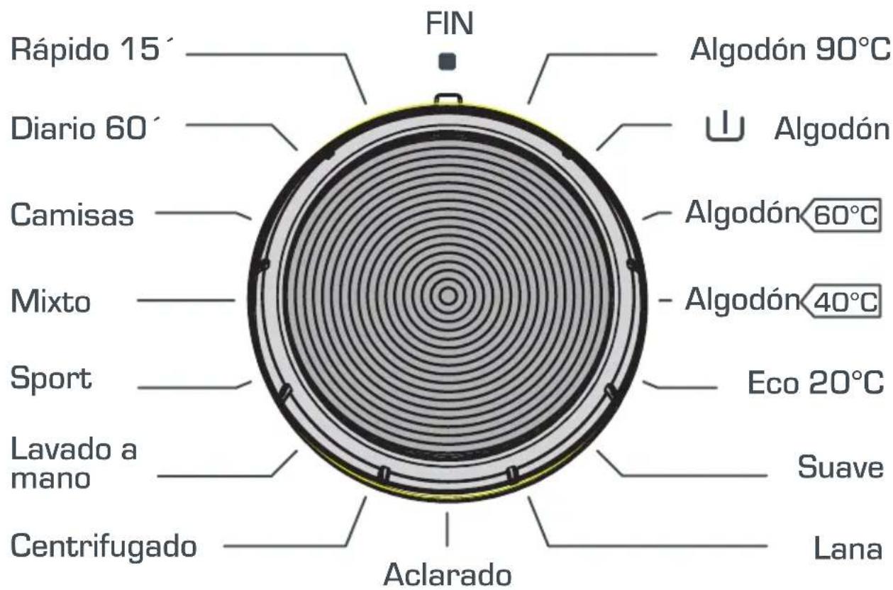 SMEG SLV107E - CAPÍTULO -4: INTRODUCCIÓN AL PANEL DE CONTROL (MANDO DE PROGRAMAS) - 1