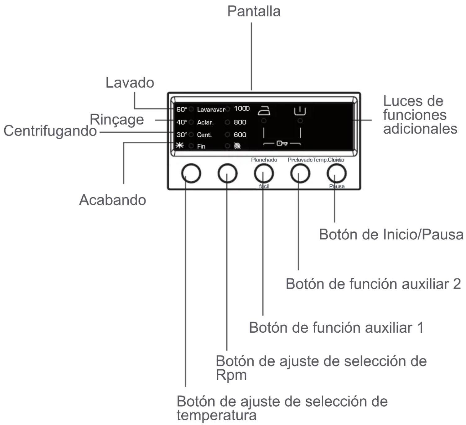 SMEG SLV107E - CAPÍTULO -4: INTRODUCCIÓN AL PANEL DE CONTROL (MANDO DE PROGRAMAS) - 2