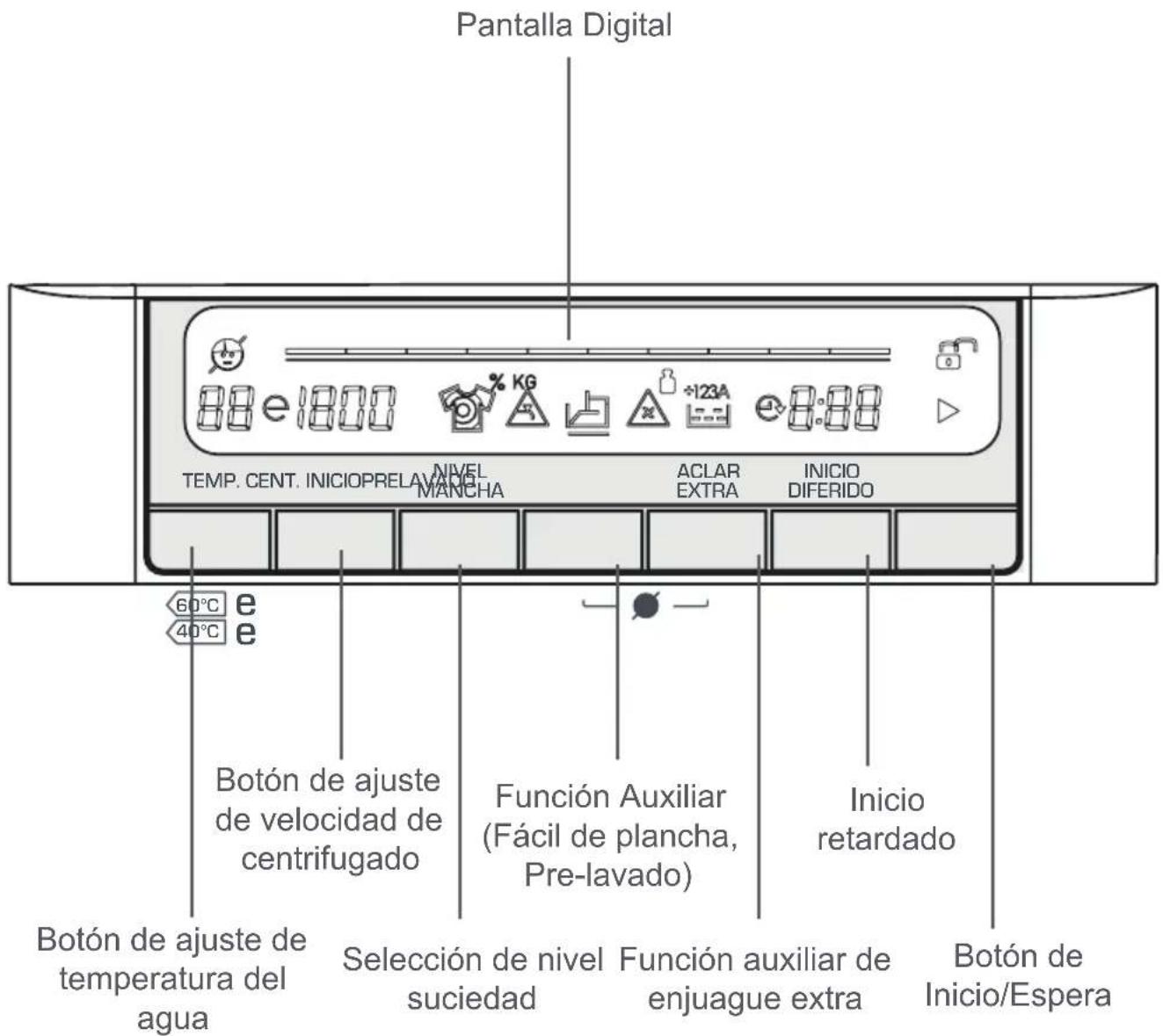 SMEG SLV148ED - CAPÍTULO -4: INTRODUCCIÓN AL PANEL DE CONTROL (MANDO DE PROGRAMAS) - 2