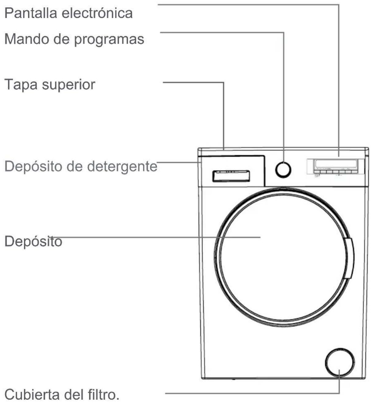 SMEG SLV148ED - La eliminación de vieja máquina - 2