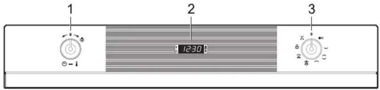 1 2 3 12:30