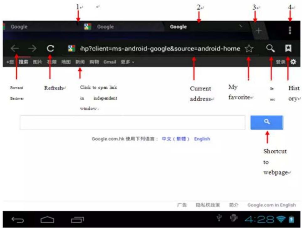 Google 1 2 3 4 ← → C hp?client=ms-android-google&source=android-home +您 搜索 图片 视频 地图 新闻 购物 Gmail 更多 > Forward Backover Refresh+ Click to open link in independent window. Current address+ My favorite+ src History+ Google.com.hk 使用下列语言:中文(繁體) English Shortcut to webpage- 广告 隐私权政策 简介 Google.com in English