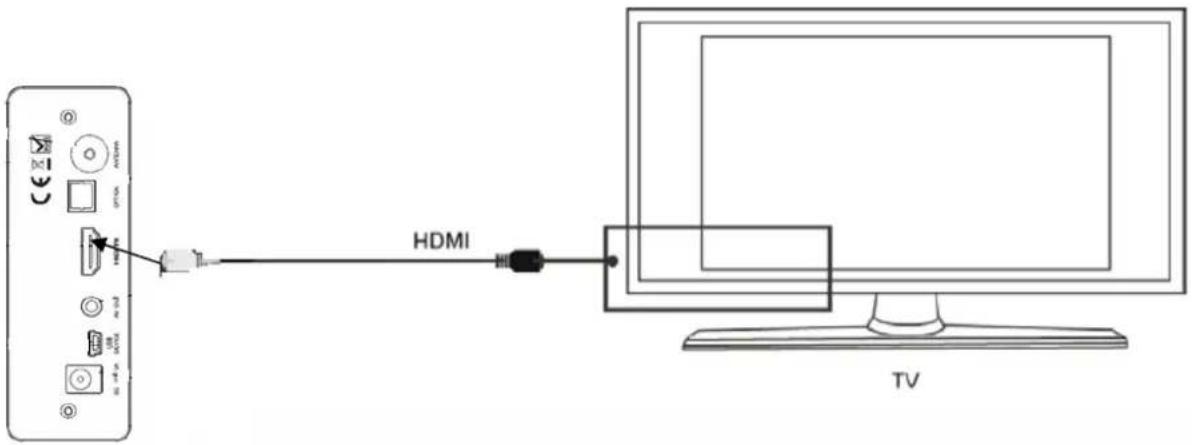 HDMI TV
