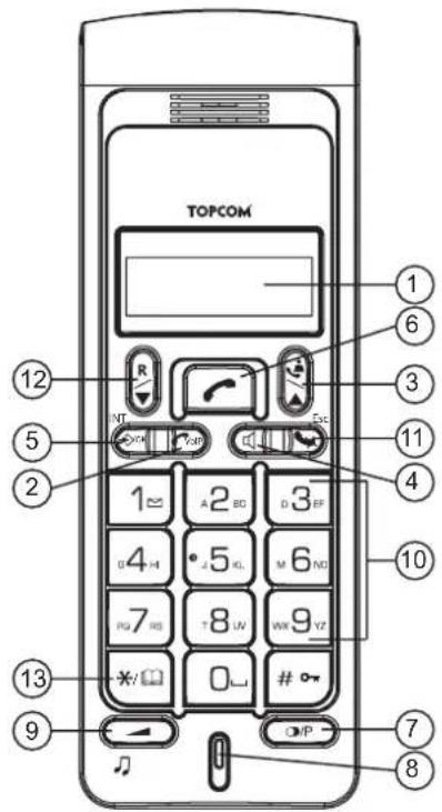 TOPCOM Butler 4812 USB VoIP - HANDSET - 1