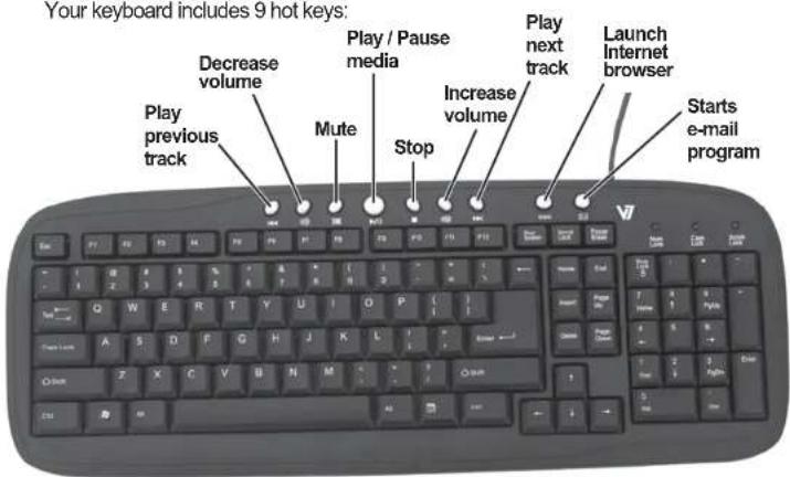 Your keyboard includes 9 hot keys: Play previous track Decrease volume Mute Play / Pause media Stop Increase volume Play next track Launch Internet browser Starts e-mail program