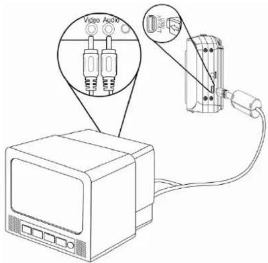 Video Audio