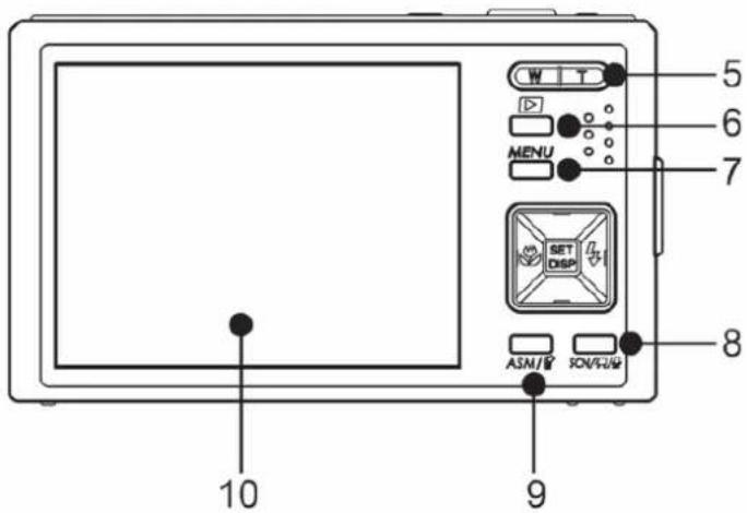 5 6 7 SET DISP ASM/2 SON/2/2 8 9 10