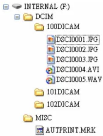 INTERNAL (F:) DCIM 100DICAM DSCI0001.JPG DSCI0002.JPG DSCI0003.JPG DSCI0004.AVI DSCI0005.WAV 101DICAM 102DICAM MISC AUTPRINT.MRK