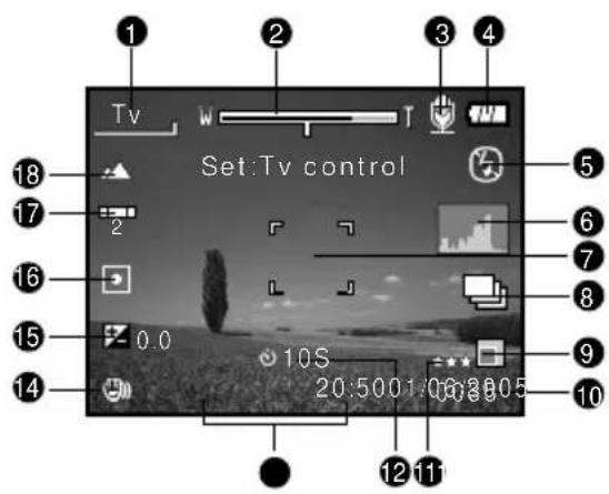 1 2 3 4 Tv Set:Tv control 5 18 17 2 6 16 7 8 15 0.0 10S 20:5001/00:3005 9 14 10 12 11