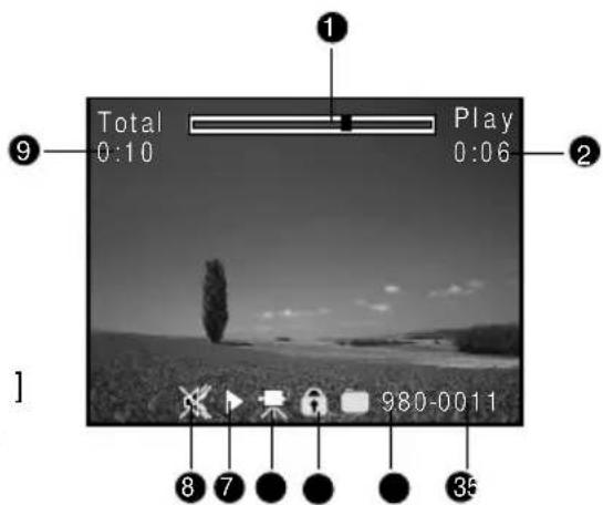 1 Total 0:10 Play 0:06 2 9 1 8 7 980-0011 35