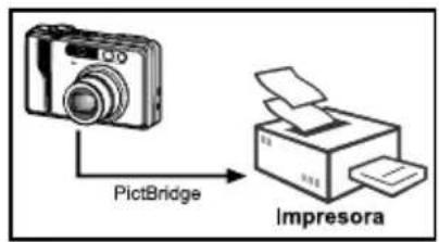 PictBridge Imágenes Menú sig. Fecha Desactiv. Tamaño papel Predeterm. Diseno Predeterm. Imprimir