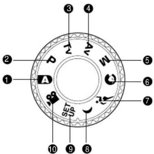 AIRIS DC61 - Dial de modos - 1