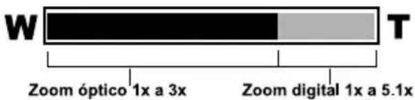 W T Zoom óptico 1x a 3x Zoom digital 1x a 5.1x