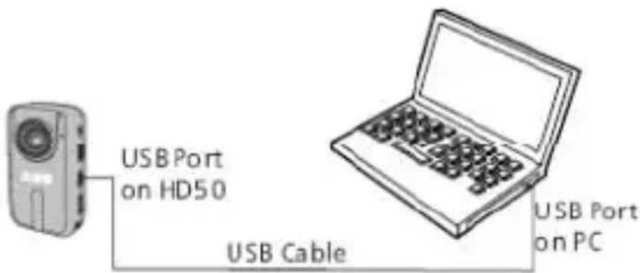 WOXTER Mini DV Cam HD 100 Sport - Cable USB - 1
