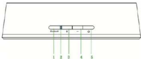 Bluetooth 1 2 3 4 5