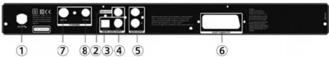 GIGASET M580 T EPG - Conexiones del panel trasero - 1