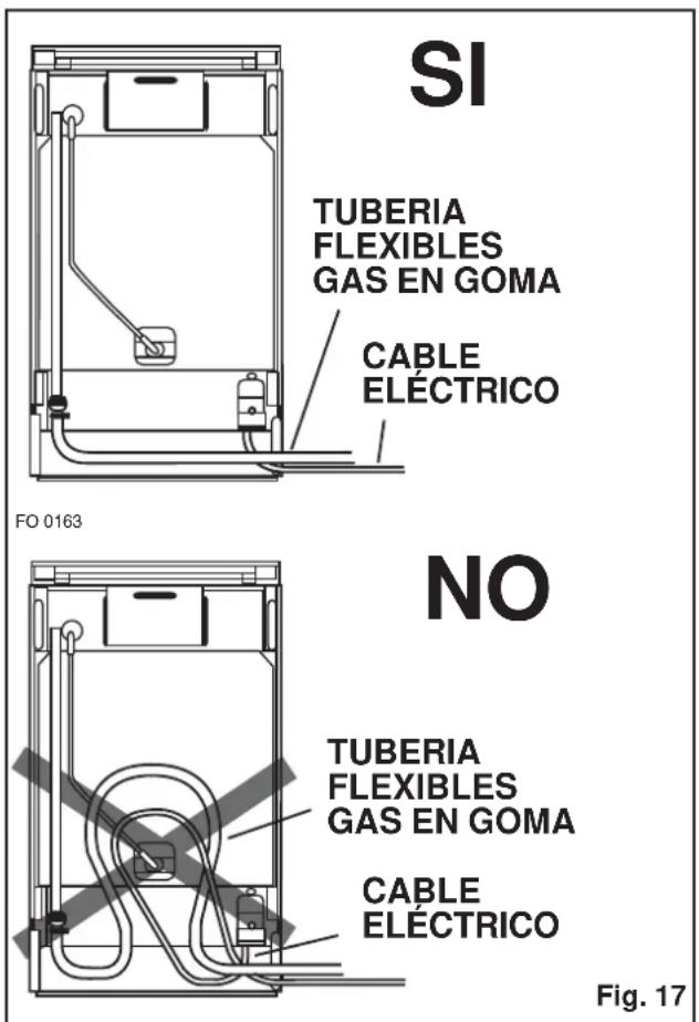 SI TUBERIA FLEXIBLES GAS EN GOMA CABLE ELÉCTRICO FO 0163 NO TUBERIA FLEXIBLES GAS EN GOMA CABLE ELÉCTRICO Fig. 17