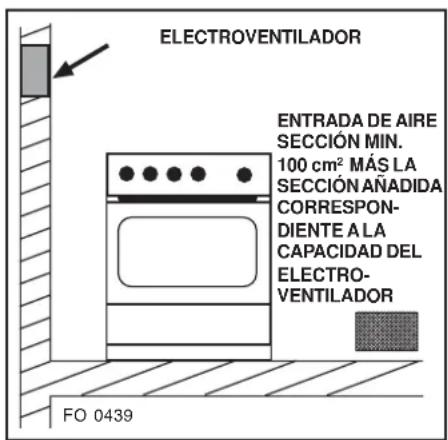 ELECTROVENTILADOR ENTRADA DE AIRE SECCIÓN MIN. 100 cm² MÁS LA SECCIÓN AÑADIDA CORRESPON- DIENTE A LA CAPACIDAD DEL ELECTRO- VENTILADOR FO 0439