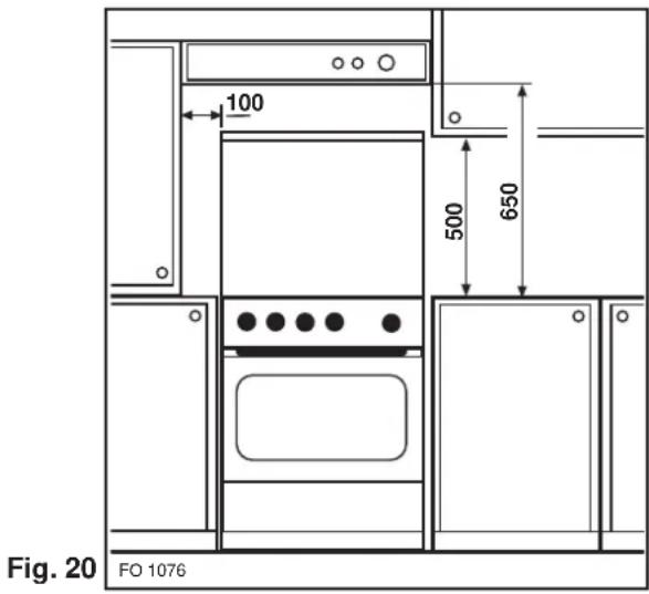 Fig. 20 FO 1076
