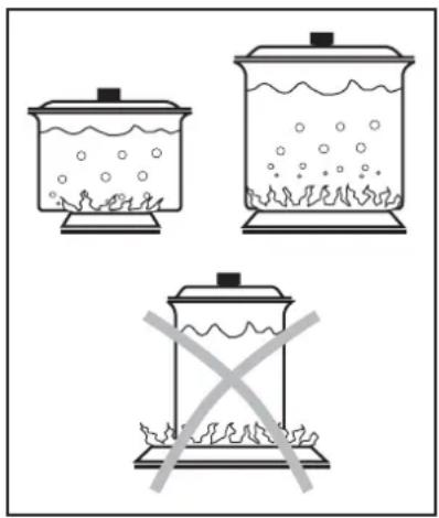 ZANUSSI ZCM 6501 X - Recipientes para cozinhar - 1