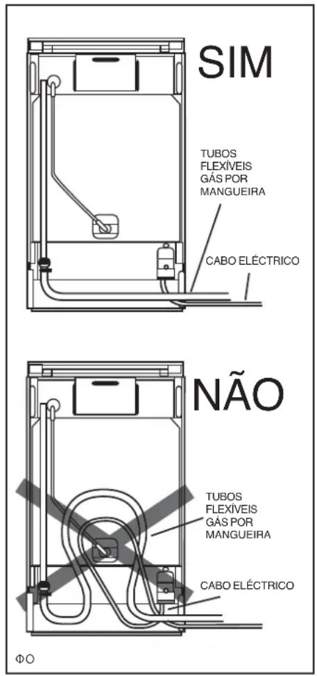 SIM TUBOS FLEXIVEIS GÁS POR MANGUEIRA CABO ELÉCTRICO NÃO TUBOS FLEXIVEIS GÁS POR MANGUEIRA CABO ELÉCTRICO ΦΟ