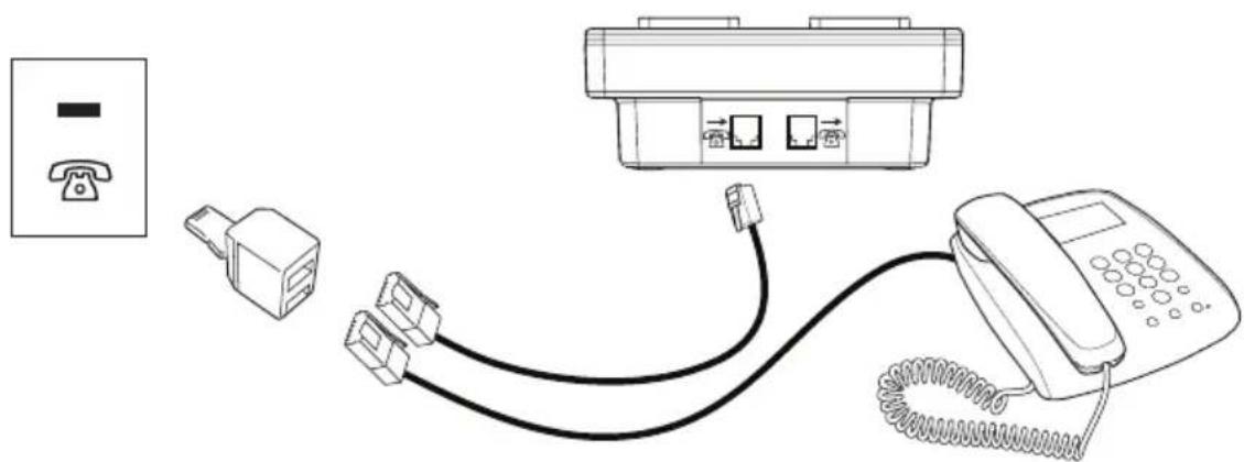 DORO MemoryPlus 309dp - Podłączanie - 2