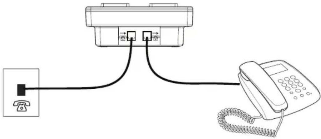 DORO MemoryPlus 309dp - Σύνδεση - 1