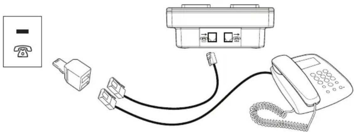 DORO MemoryPlus 309dp - Σύνδεση - 2