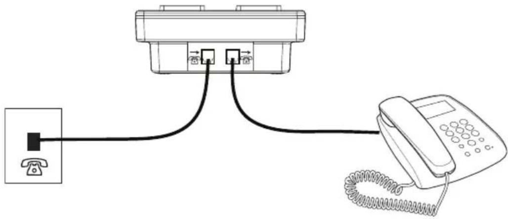 DORO MemoryPlus 309dp - Ligação - 1