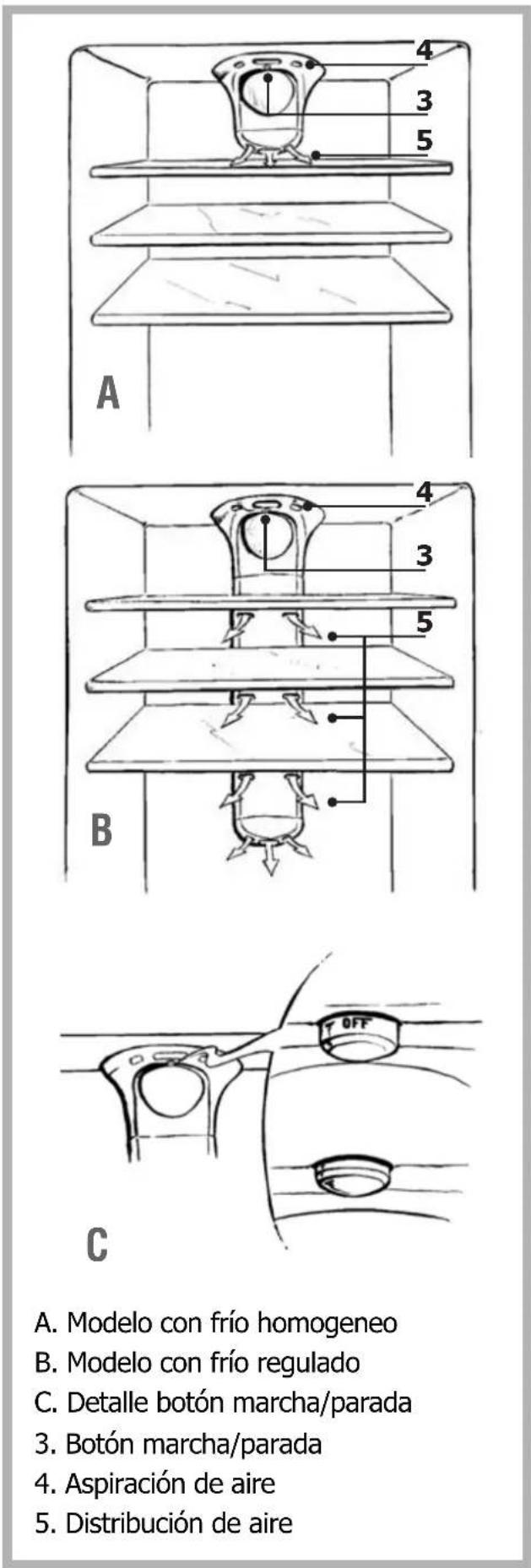 EDESA METAL-F14 - Para poner en marcha la ventilación: - 1