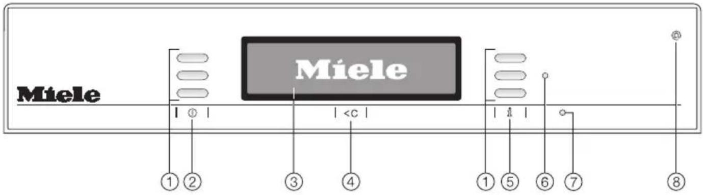 Miele Miele ① ② ③ ④ ⑤ ⑥ ⑦ ⑧
