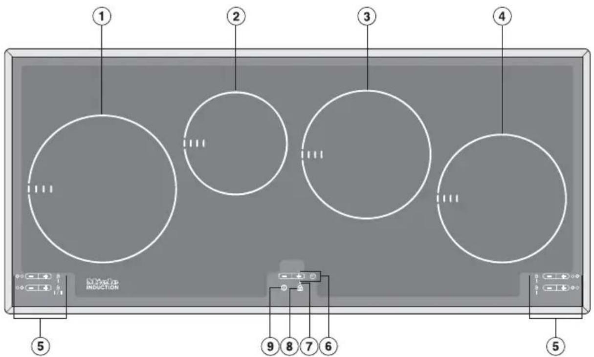 ① ② ③ ④ ⑤ INDUCTION ⑨ ⑧ ⑦ ⑥ ⑤