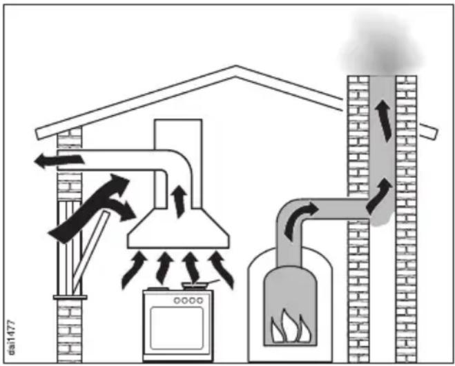 MIELE DA 416-4 - Funcionamiento simultáneo con un aparato de combustión - 2