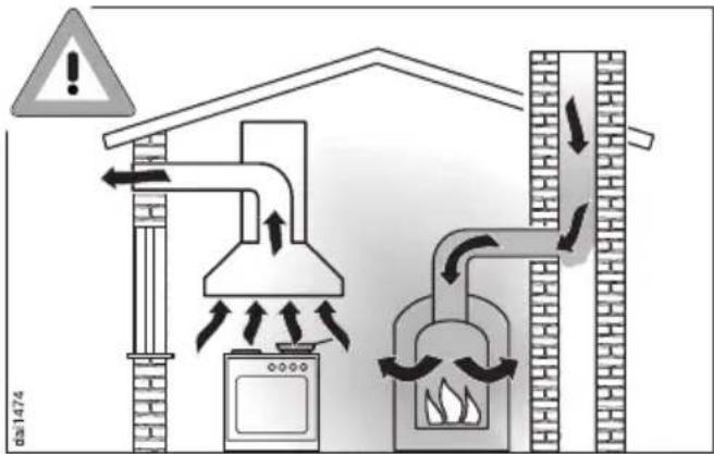 MIELE DA 416-4 - Funcionamiento simultáneo con un aparato de combustión - 1