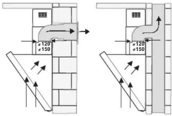BALAY 3BC8590 - Funcionamiento a expulsión del aire - 1