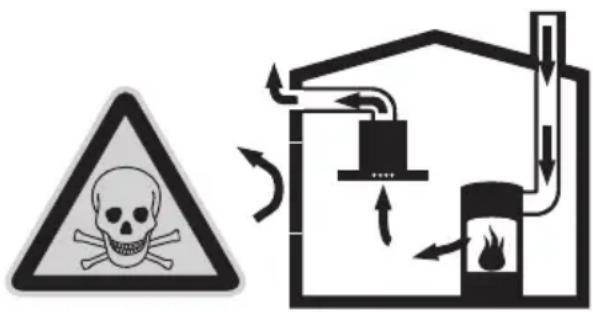BALAY 3BC994 - ⚠️ PERIGO DE ENVENENAMENTO - 1