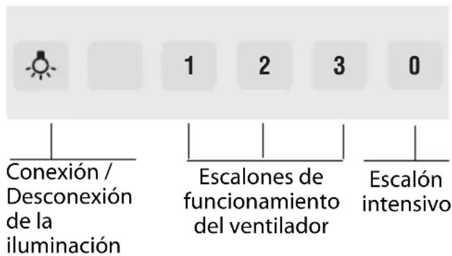 BALAY 3BC994 - Cotas del aparato Evacuación del aire al interior - 4