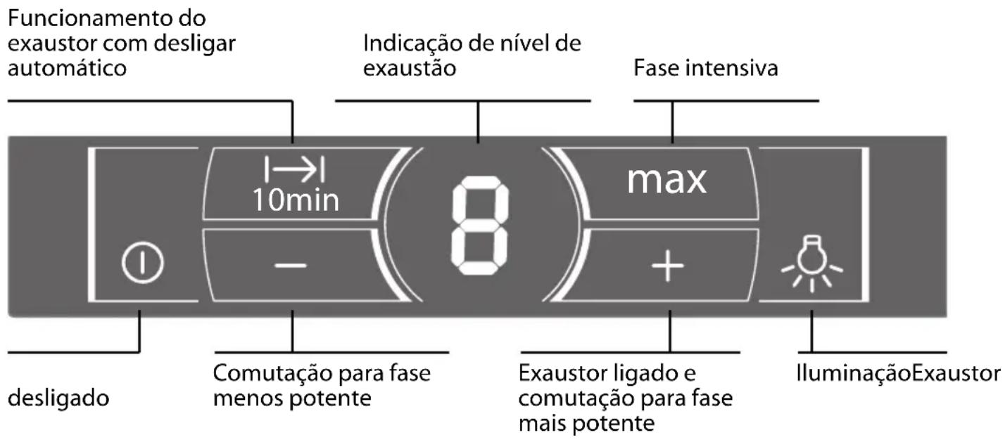 BALAY 3BI999 - Alteração do comando electrónico para o funcionamento com circulação de ar - 1
