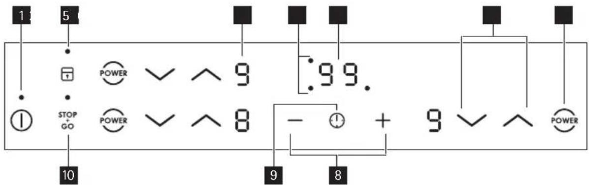 1 5 POWER 9 :99. STOP GO POWER 8 - + 9 POWER 10 9 8