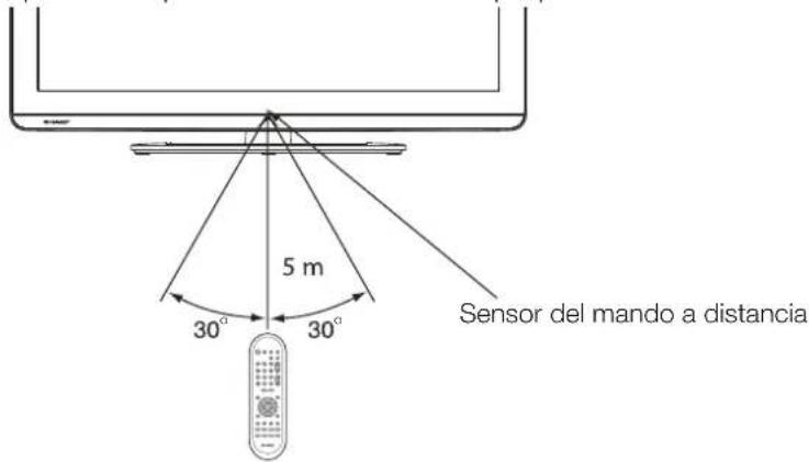 5 m 30° 30° Sensor del mando a distancia