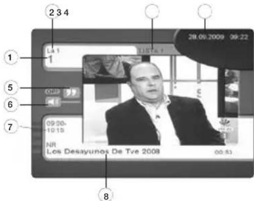 2 3 4 1 28.06.2009 09:22 1 5 6 7 09:00- 19:19 NR Los Desayunos De Tve 2008 00:52 8
