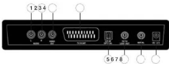 1 2 3 4 FV-300 5678