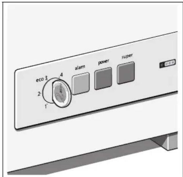 eco 3 2 1' 4 alarm power super