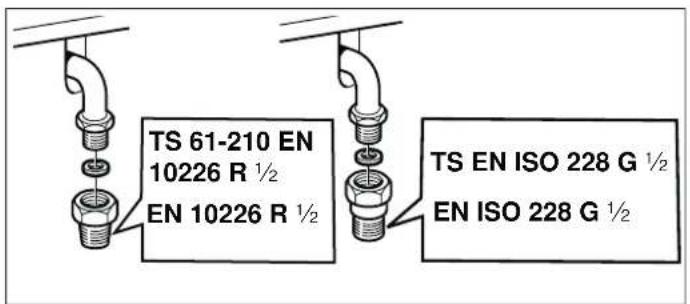 BALAY 3CGB462BS - Conexiones permitidas - 1