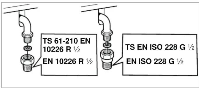 BALAY 3CGB462BS - Tipos de ligação - 1