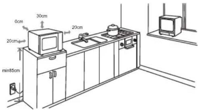 0cm 30cm 20cm 20cm min85cm 20cm