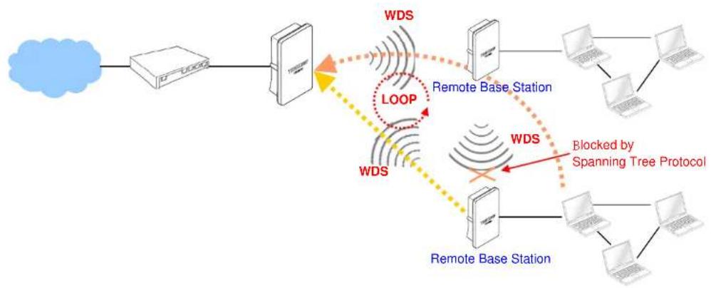 graph TD A["Cloud"] --> B["Server"] B --> C["Remote Base Station"] C --> D["Computer"] C --> E["Laptop"] C --> F["Laptop"] C --> G["Laptop"] C --> H["Remote Base Station"] H --> I["Remote Base Station"] I --> J["Remote Base Station"] J --> K["Remote Base Station"] K --> L["Remote Base Station"] L --…