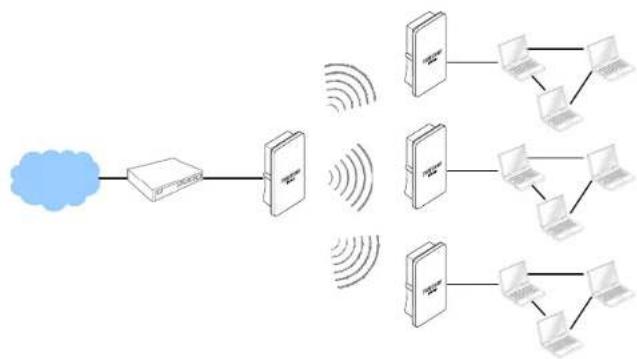graph LR A["Cloud"] --> B["Server"] B --> C["Desktop"] C --> D["Desktop"] D --> E["Desktop"] E --> F["Laptop"] E --> G["Laptop"] E --> H["Laptop"] C --> I["Wireless Signal"] I --> J["Wireless Signal"] J --> K["Wireless Signal"] K --> L["Wireless Signal"] L --> M["Wireless Signal"] M --> N["Wireless…