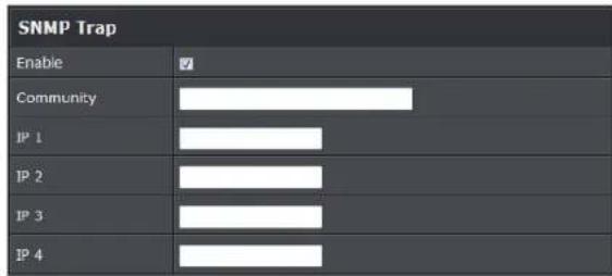 SNMP Trap Enable ✓ Community IP 1 IP 2 IP 3 IP 4