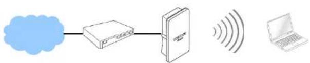 graph LR A["Cloud"] --> B["Server"] B --> C["Laptop"] style A fill:#fff,stroke:#000 style B fill:#fff,stroke:#000 style C fill:#fff,stroke:#000